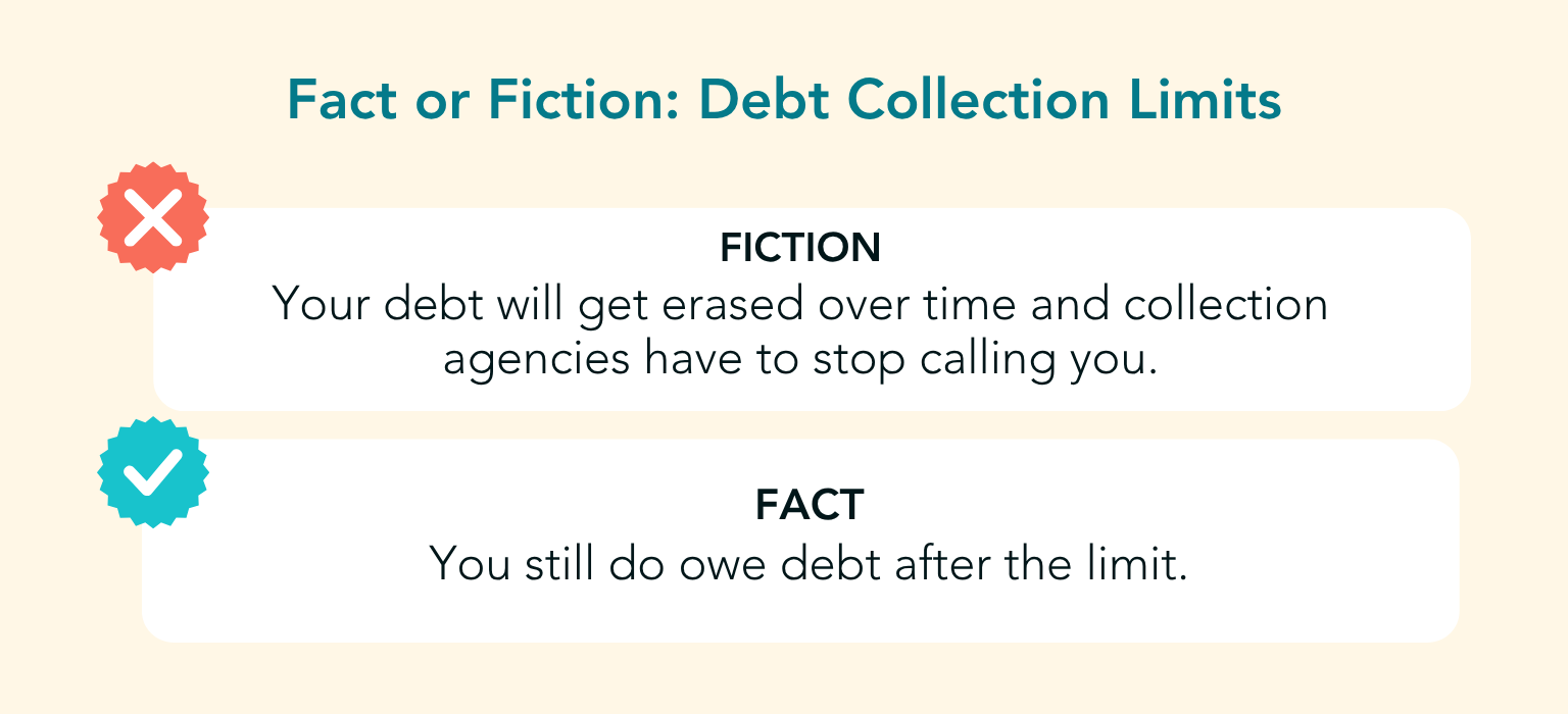 Graphic titled “Fact or Fiction: Debt Collection Limits” showing a myth and a corrected fact.