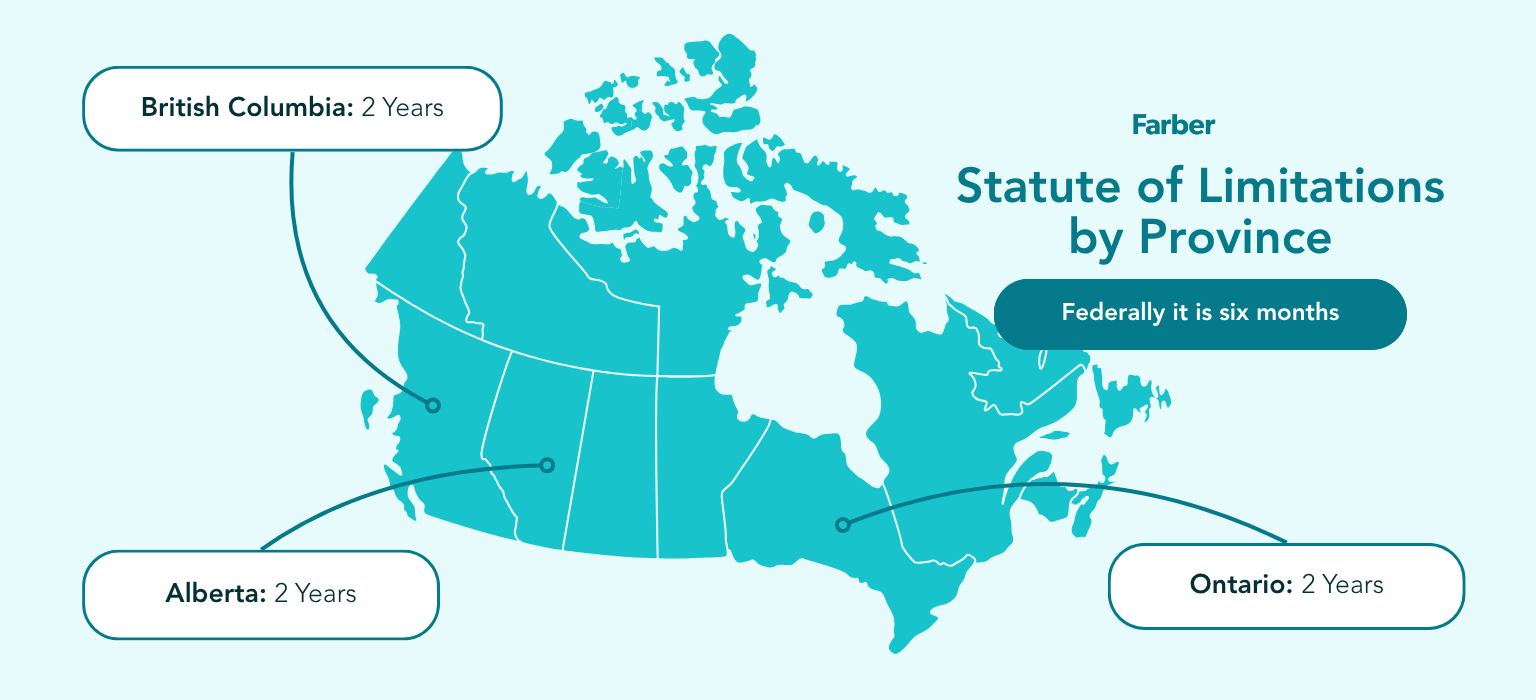 Map of Canada highlighting British Columbia, Alberta, and Ontario with a label showing a 2-year statute of limitations in each province, plus a note stating ‘Federally it is six months.’