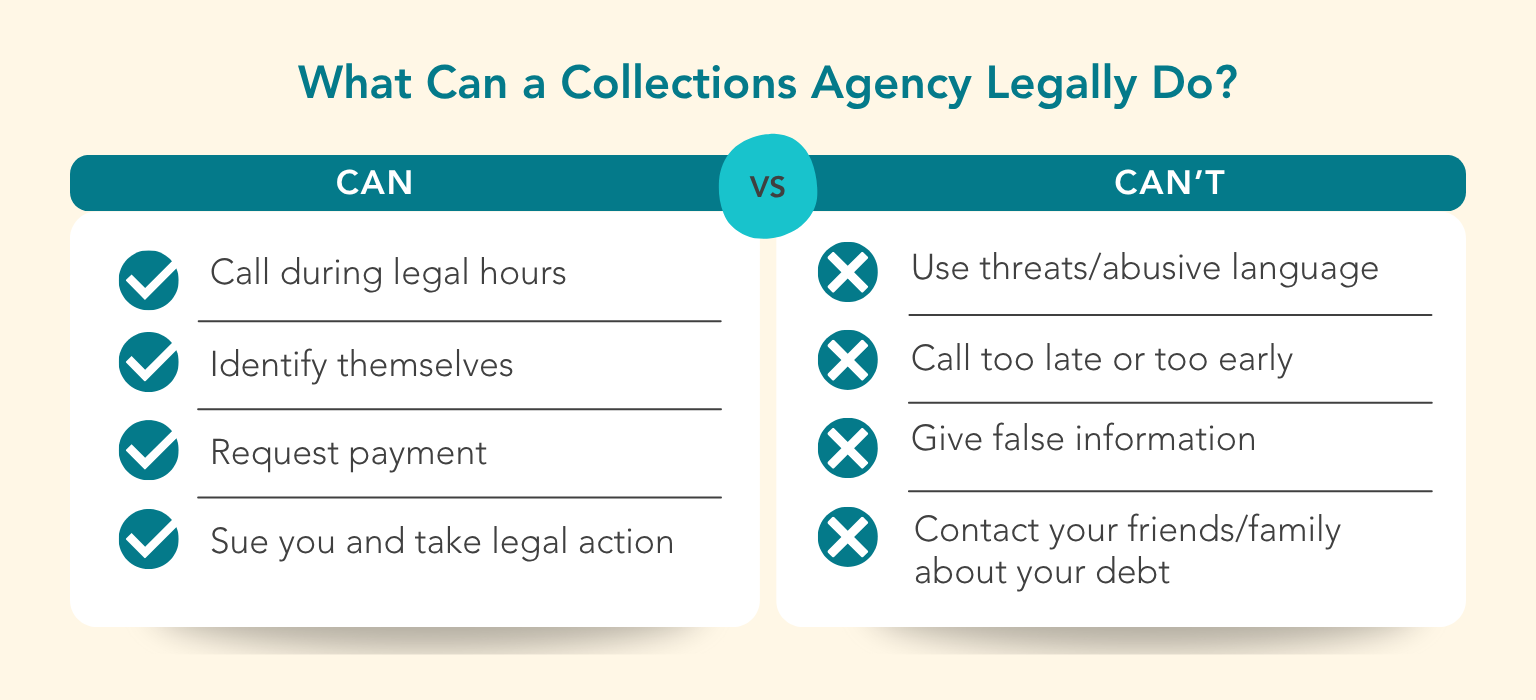Chart showing legal and illegal actions of a collections agency.