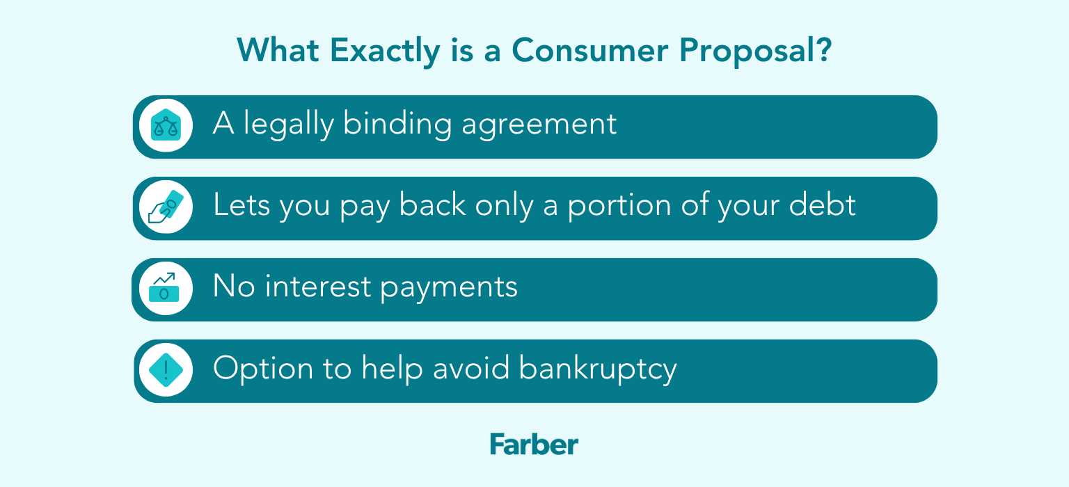 Infographic listing four benefits of a consumer proposal, including partial debt repayment and avoiding bankruptcy.