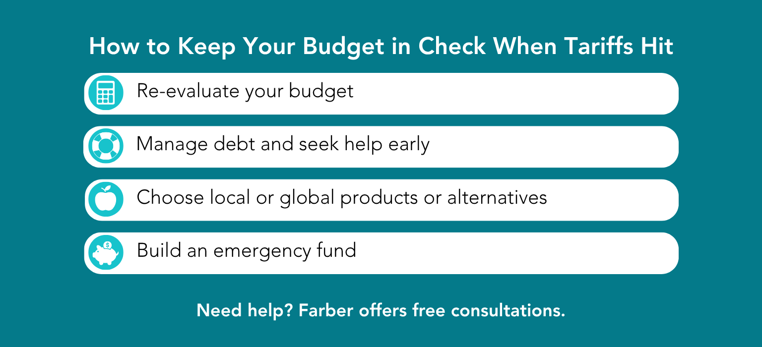 Infographic listing four budget tips with icons: 1) Re-evaluate your budget (calculator icon), 2) Manage debt and seek help early (lifebuoy icon), 3) Choose local or global alternatives (apple icon), 4) Build an emergency fund (piggy bank icon). Footer reads: ‘Need help? Farber offers free consultations.
