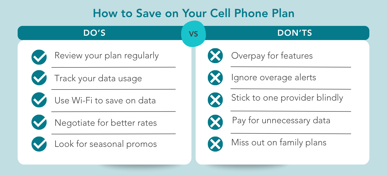 Chart titled “How to Save on Your Cell Phone Plan” with do’s like tracking data and don’ts like overpaying for features.